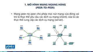 Tổng hợp 96 hình về mô hình mạng peer to peer  daotaonec